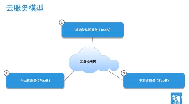 聯想超融合 如何通過IT基礎架構保持10年競爭力
